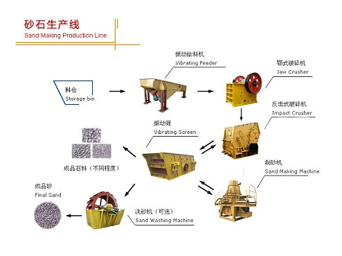 制砂生產線